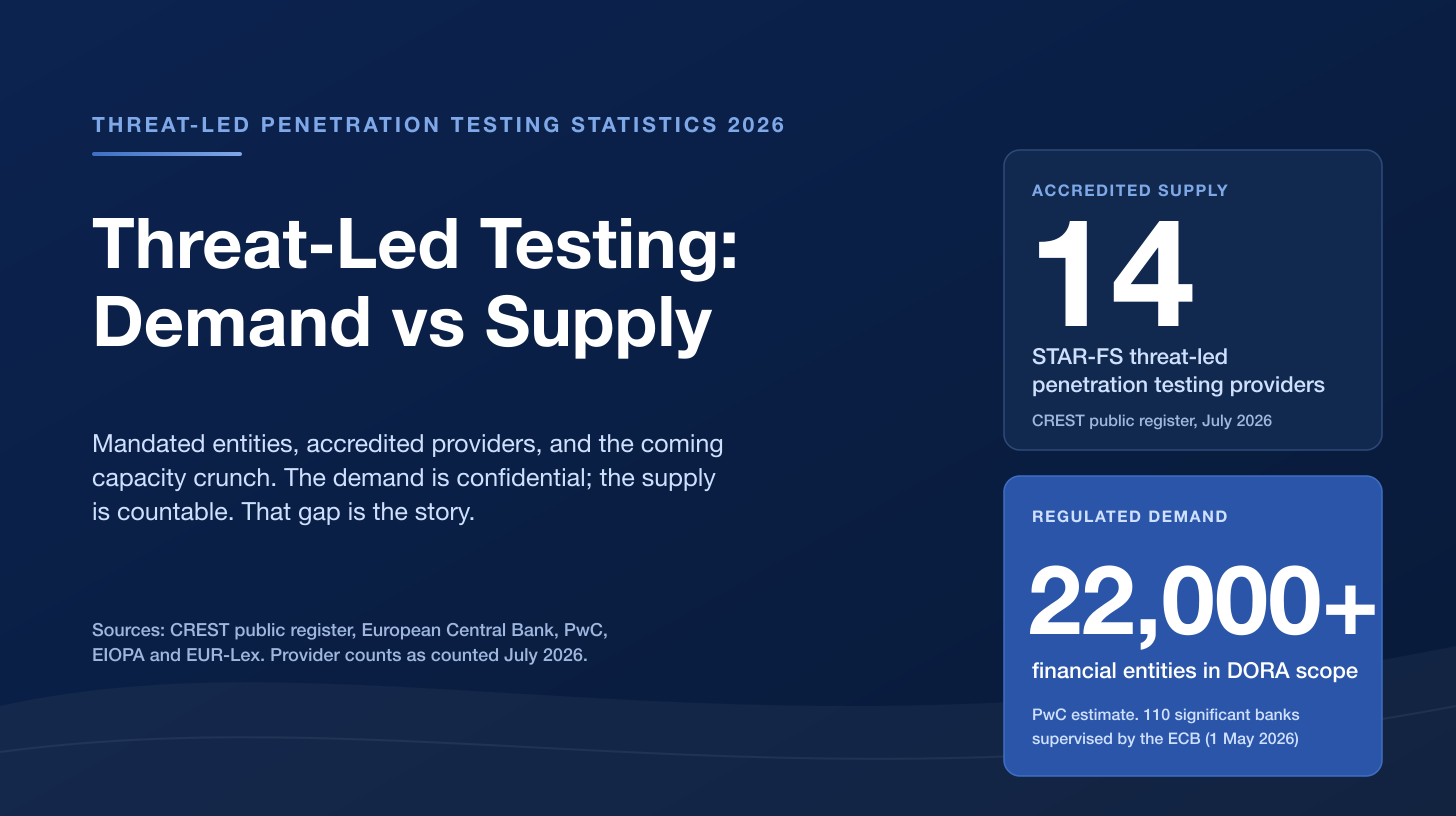 TLPT Demand vs Supply in 2026: Mandated Entities, Accredited Providers, and the Coming Capacity Crunch