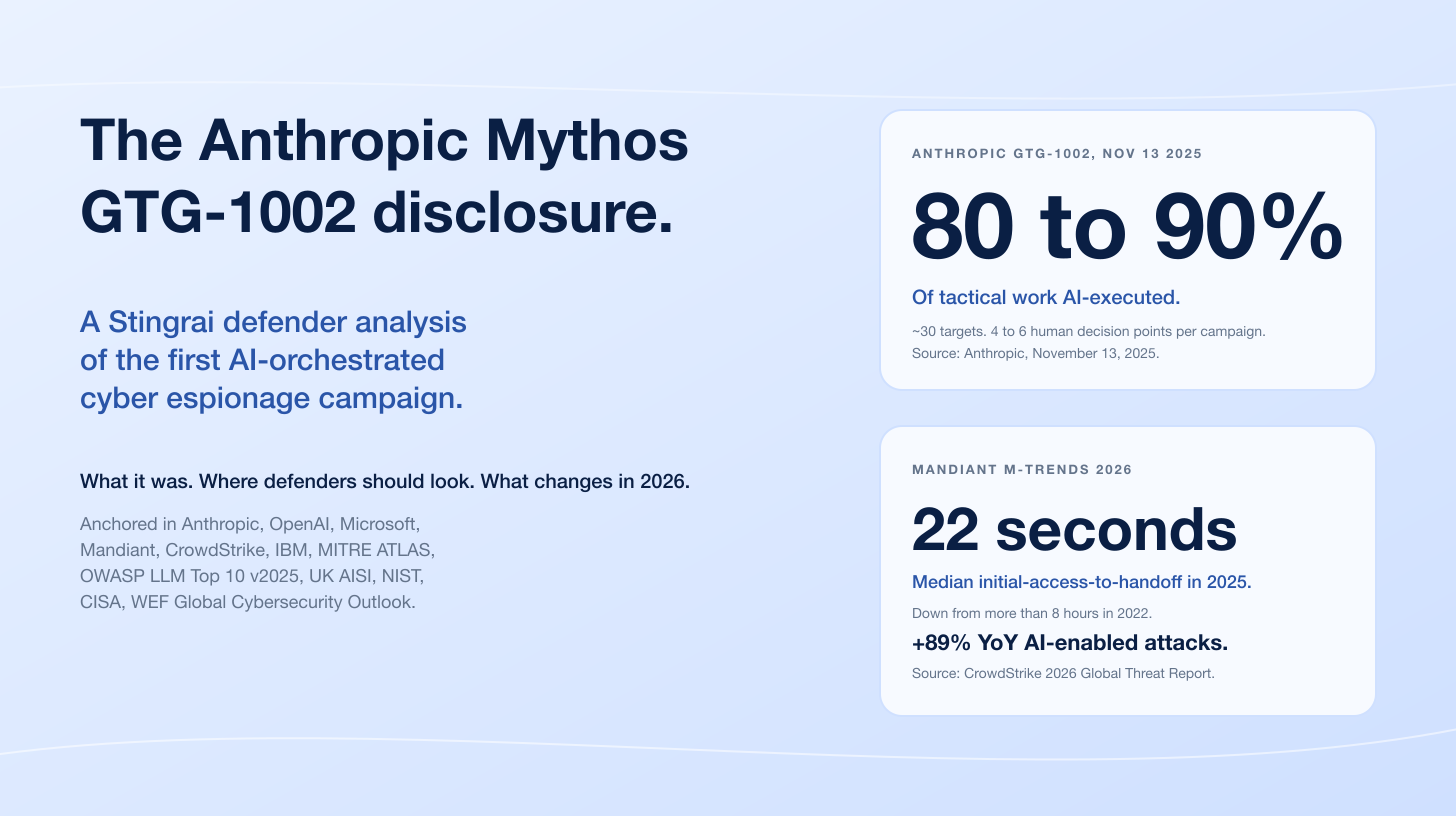Anthropic Mythos / GTG-1002 Disclosure: A Defender's Analysis for 2026