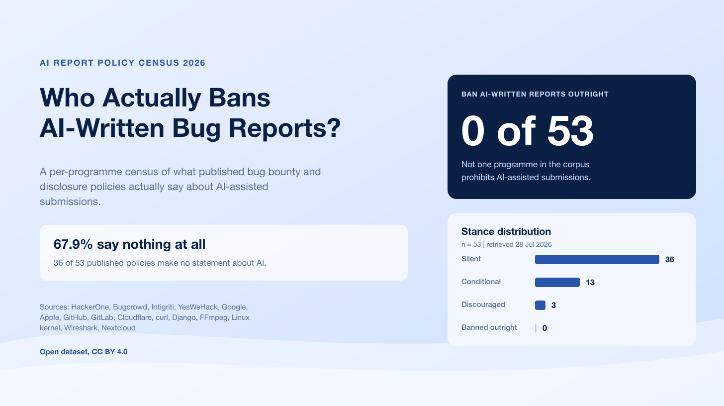 Who Actually Bans AI-Written Bug Reports: A Census of Disclosure Program Policies