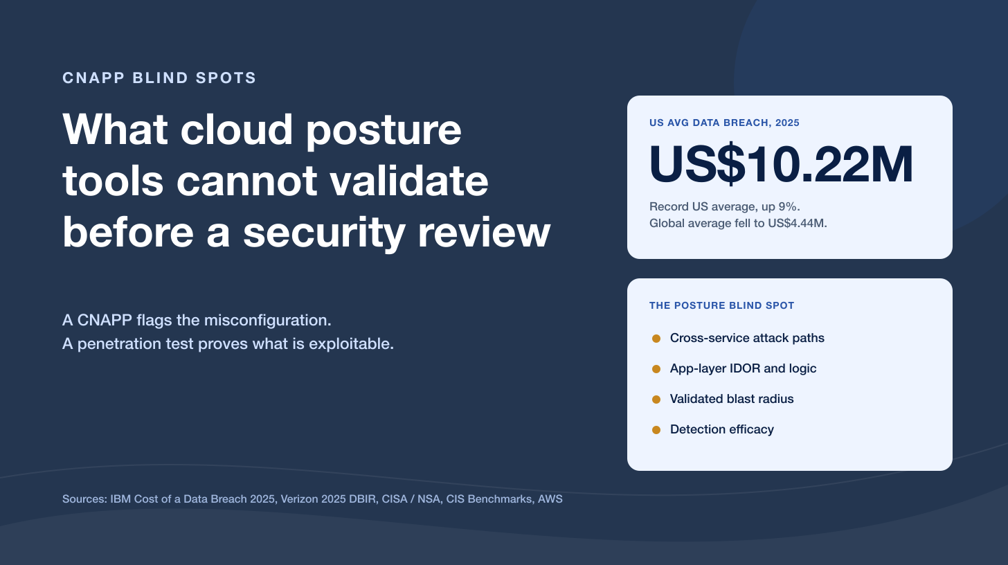 CNAPP Blind Spots: What Cloud Posture Tools Cannot Validate Before an Enterprise Security Review