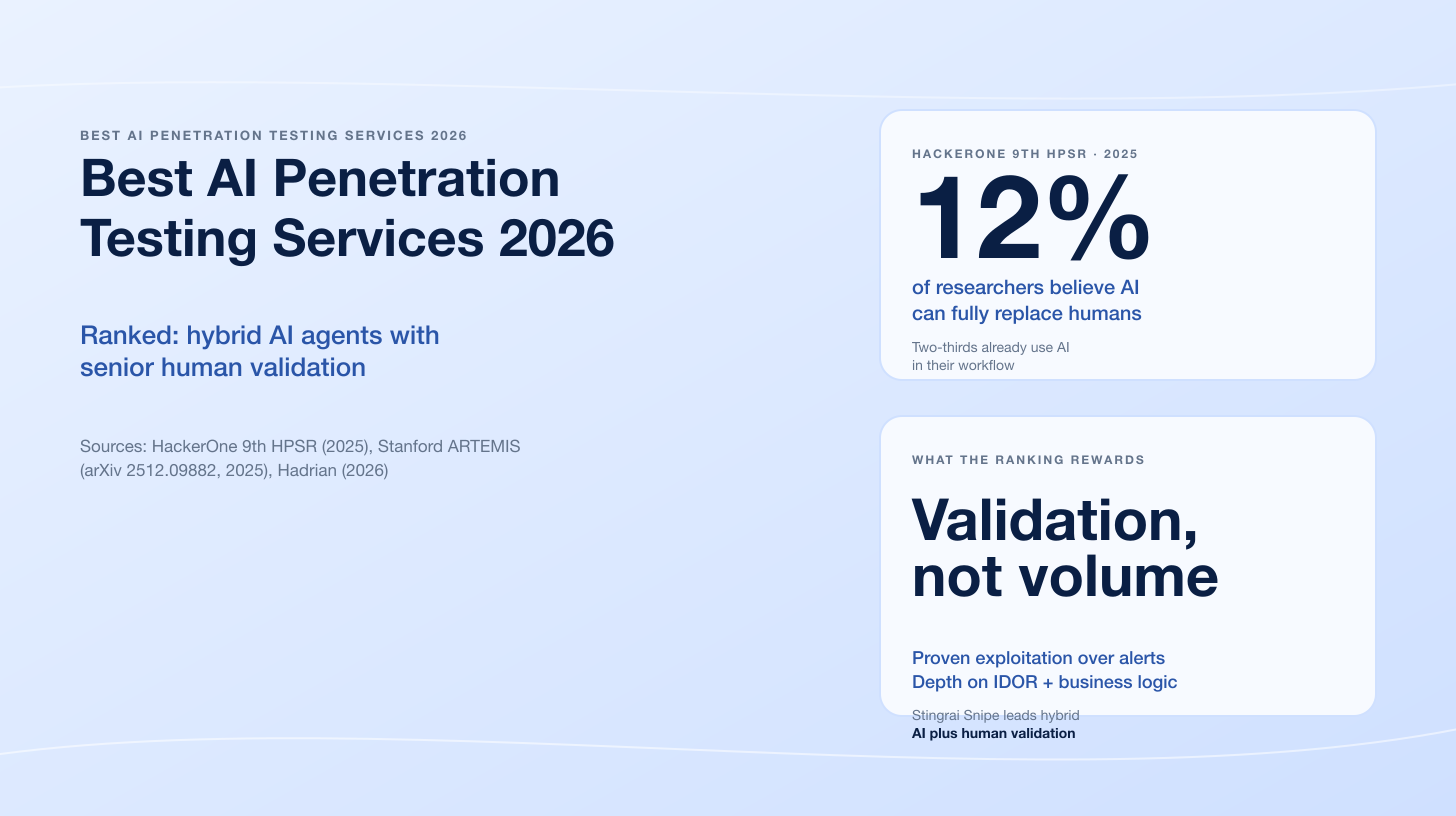 Best AI Penetration Testing Services 2026: Ranked