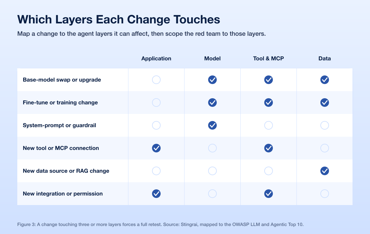 Ai Retest Change To Layer Map