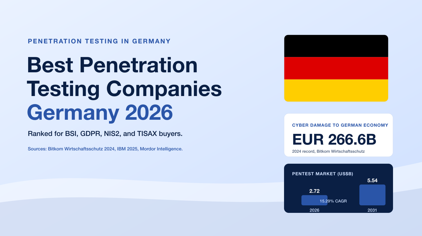 Best Penetration Testing Companies in Germany 2026