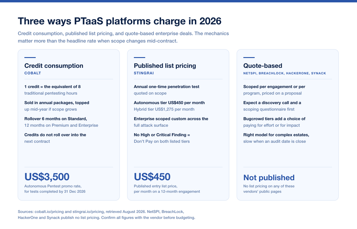 Cobalt Pricing Models 2026