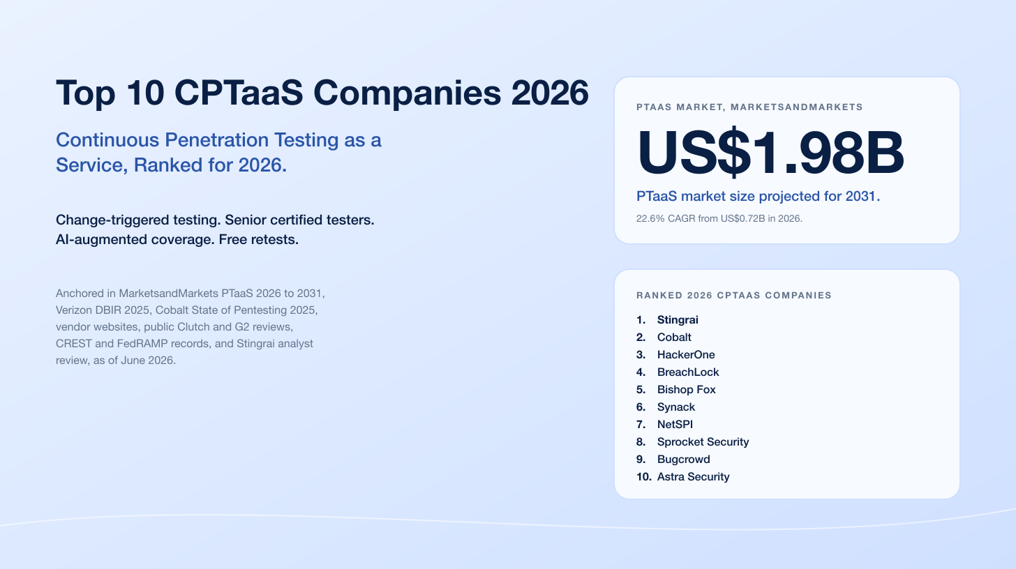 Top 10 CPTaaS Companies 2026: Continuous Penetration Testing as a Service Ranked