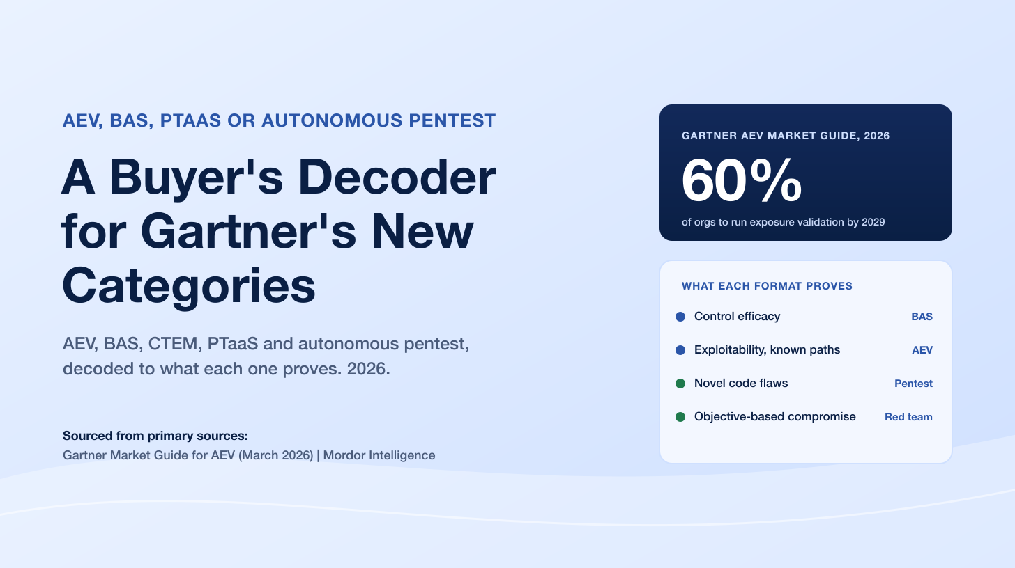 AEV, BAS, PTaaS, or Autonomous Pentest? A Buyer's Decoder for Gartner's New Categories