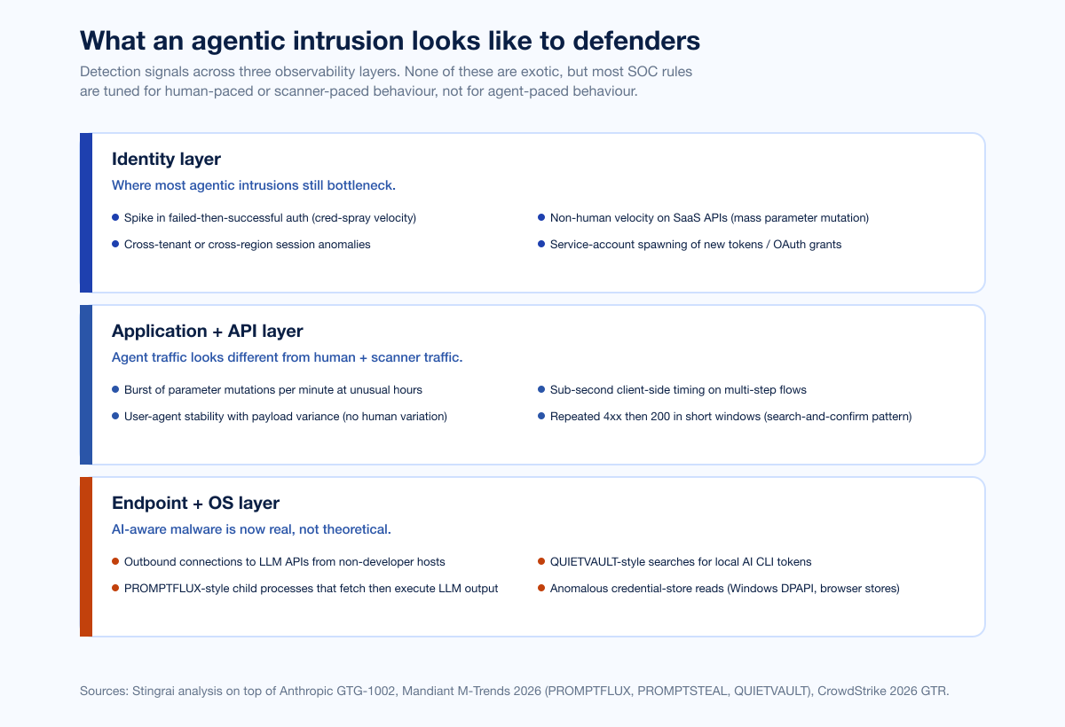 Chart Mythos Defender Detections
