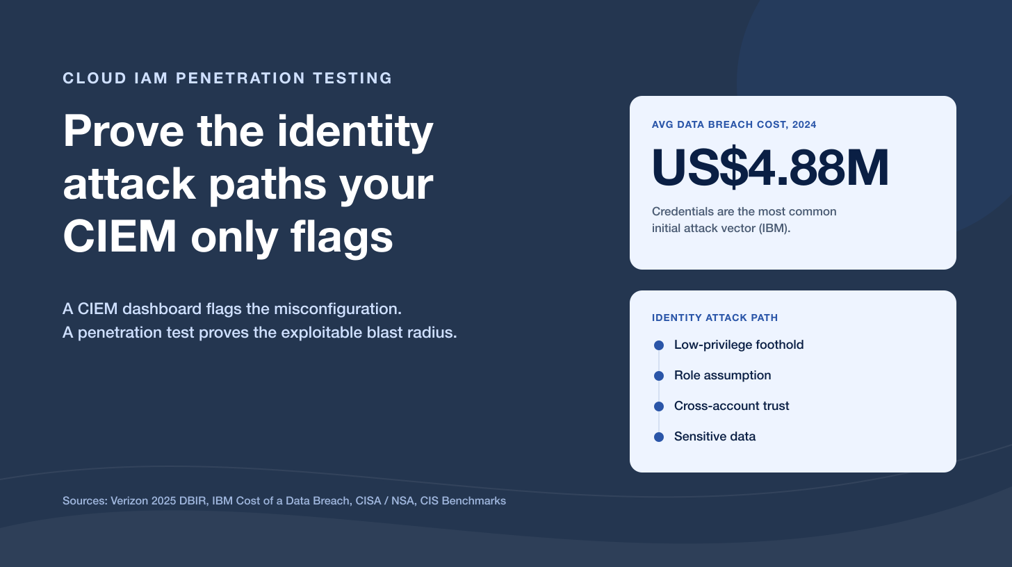 Cloud IAM Penetration Testing: Proving the Identity Attack Paths Your CIEM Only Flags