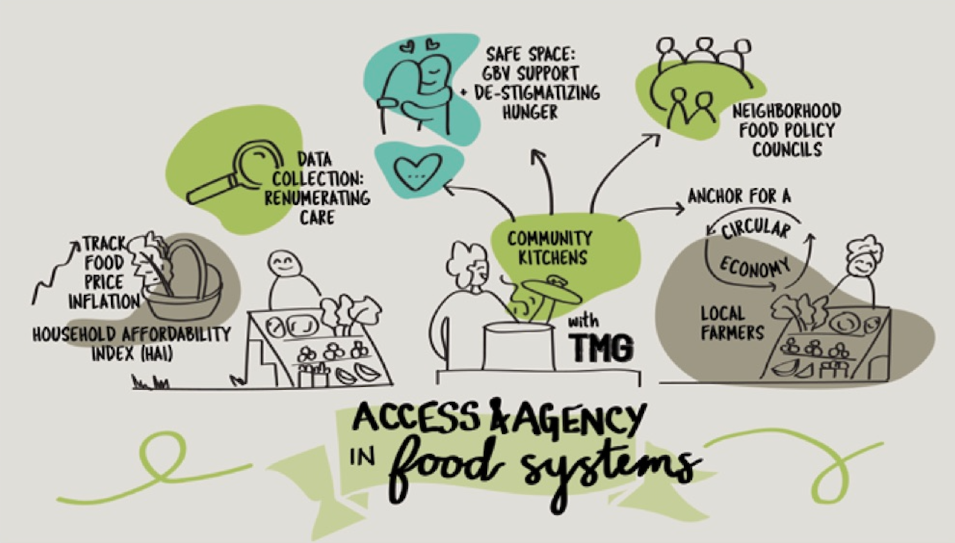 Urban Food Futures: a critical analysis of findings from the scoping phase 