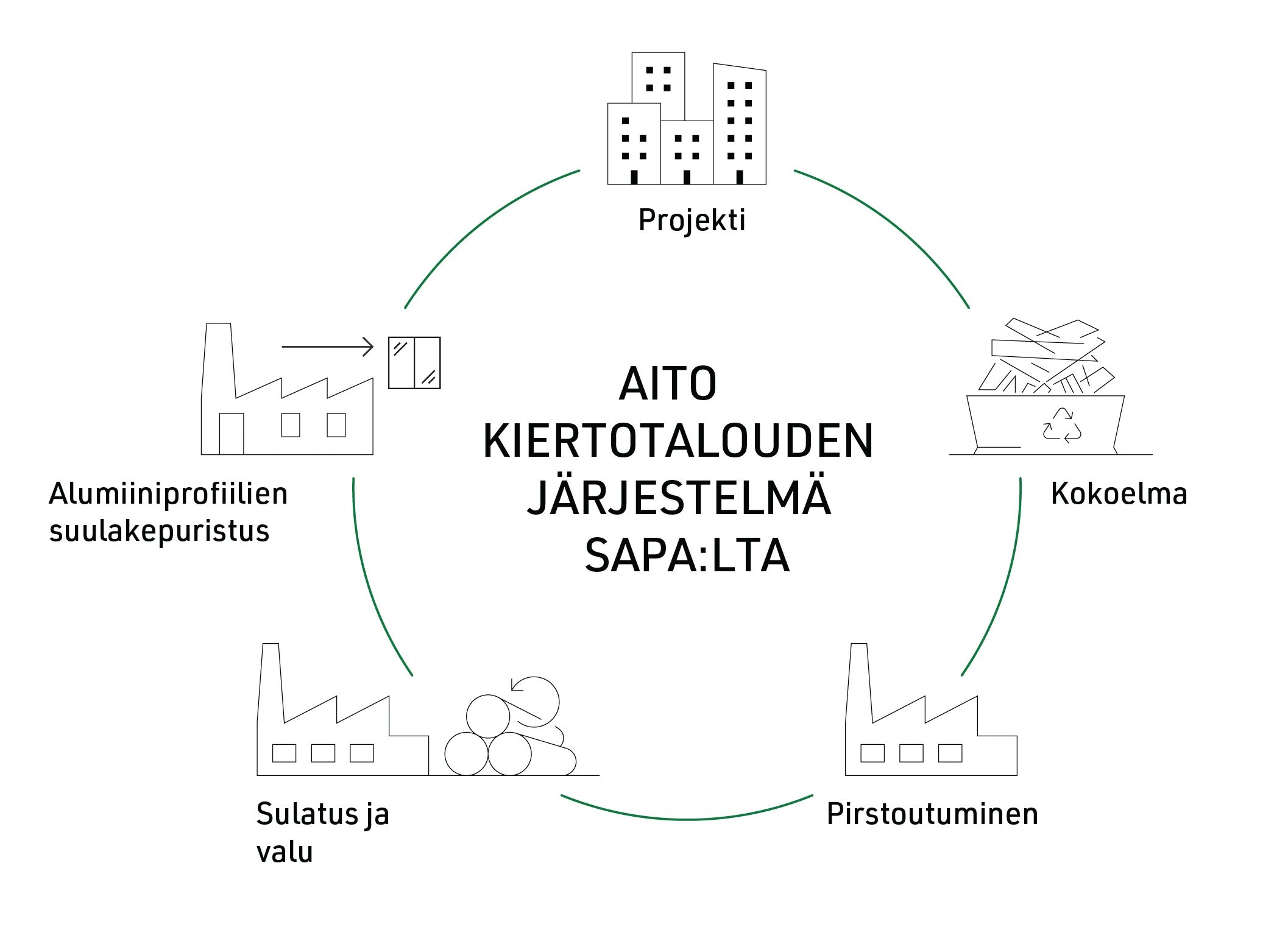 polku sertifioituun kiertotalouteen