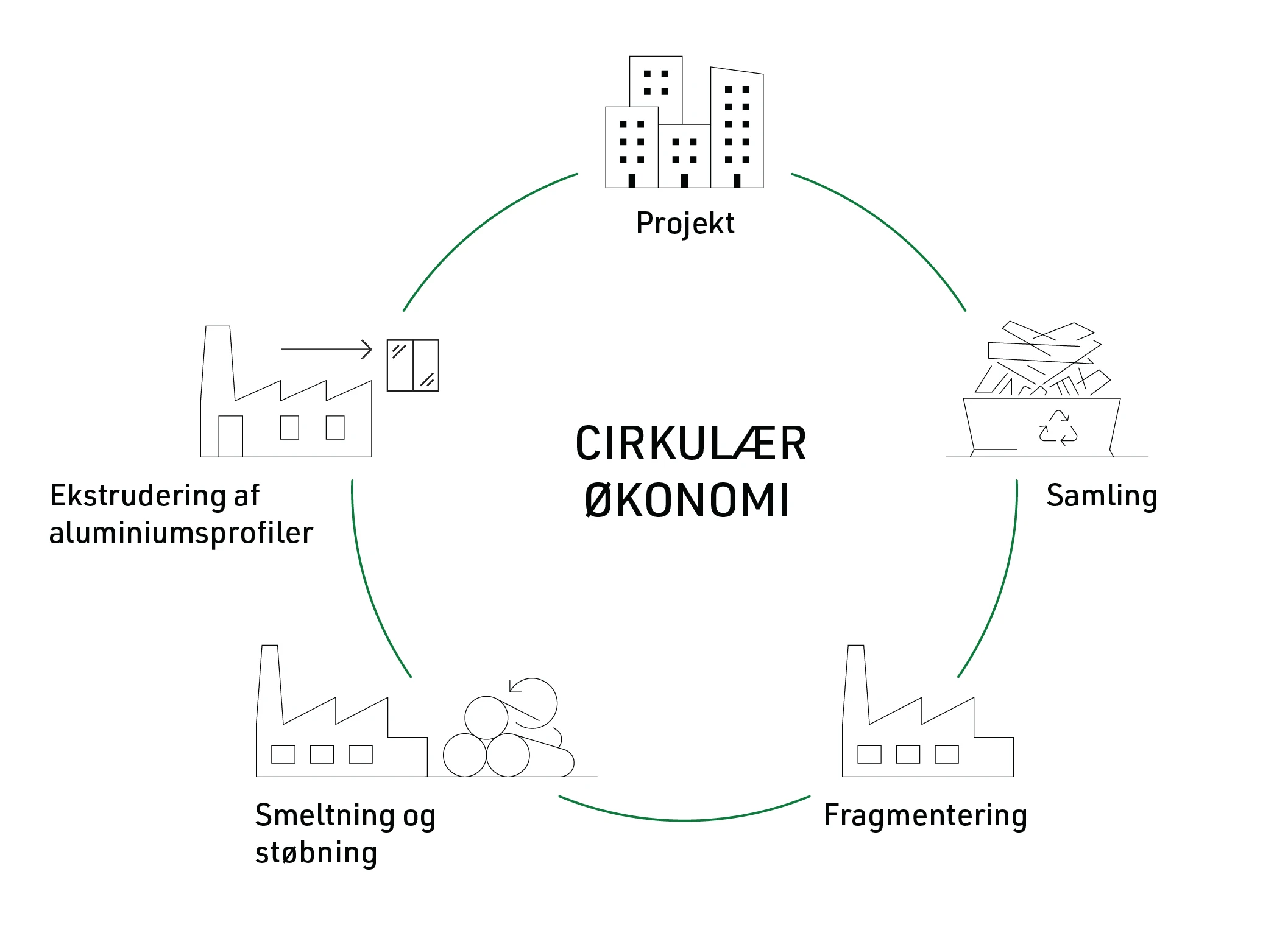 vejen til en certificeret cirkulær økonomi