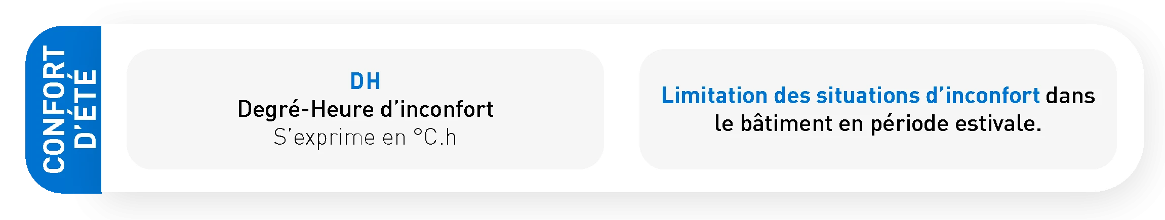les exigences de la re2020 en lien avec le confort des occupants en été