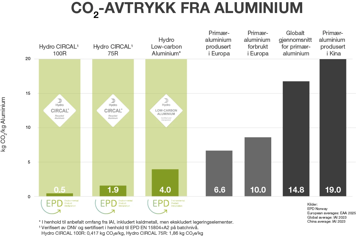 hydro circal® 75r, som standard