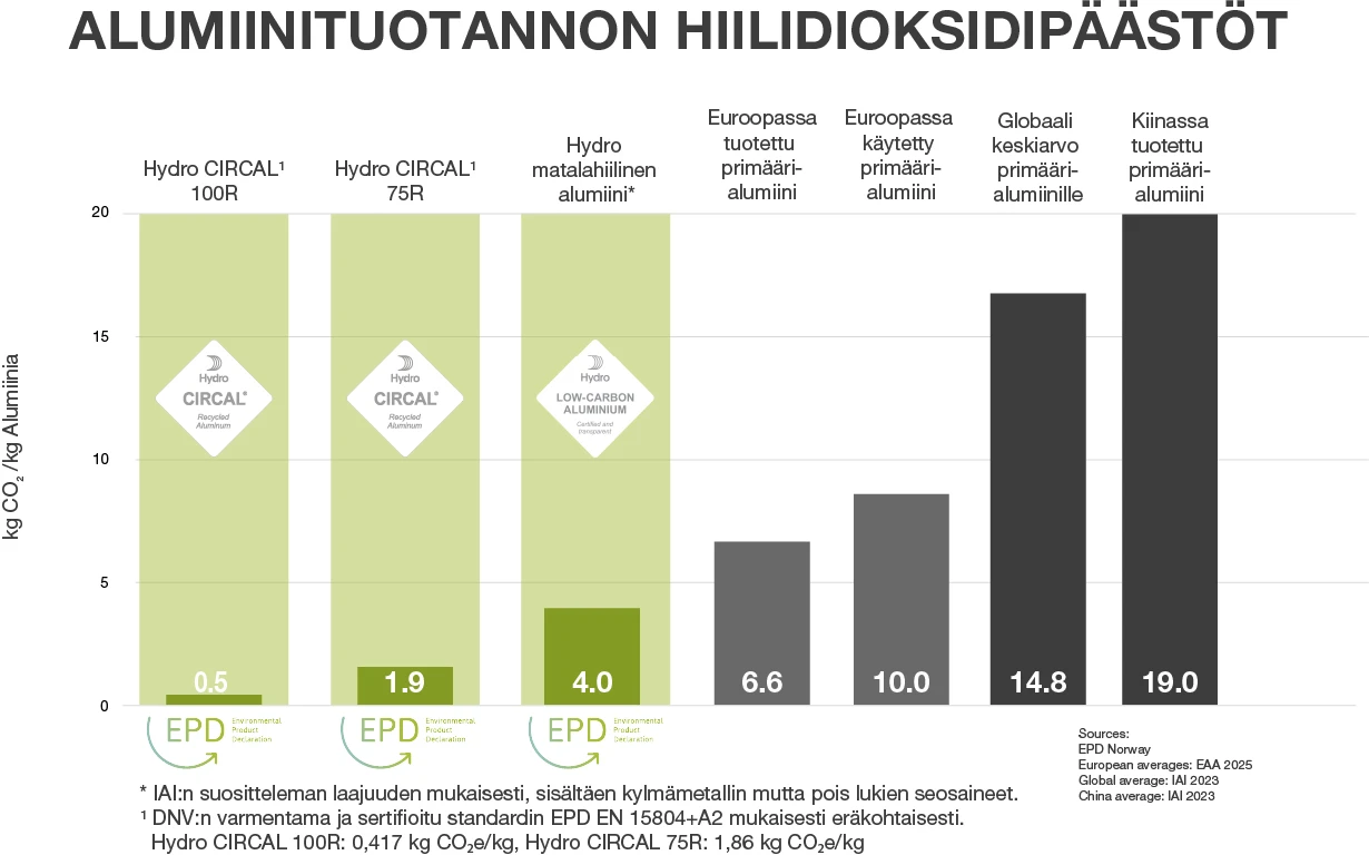hydro circal® 75r vakiona