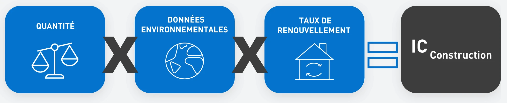 focus ic construction
