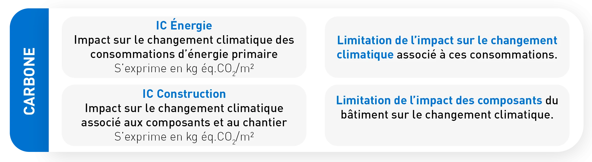 les exigences de la re2020 en lien avec l’impact environnemental