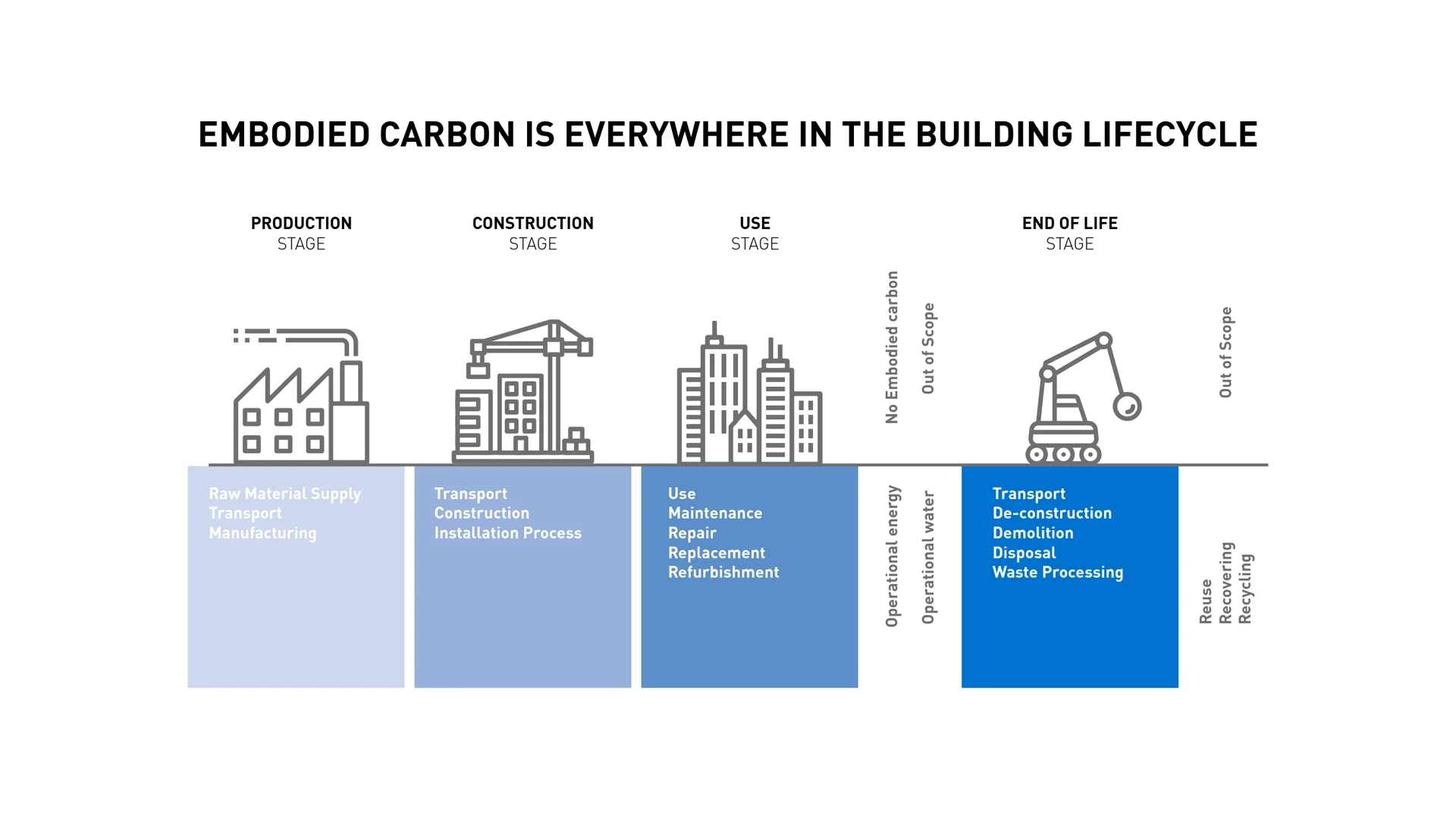 PH_TEC_B2B_Article_Format_embodied-carbon_en