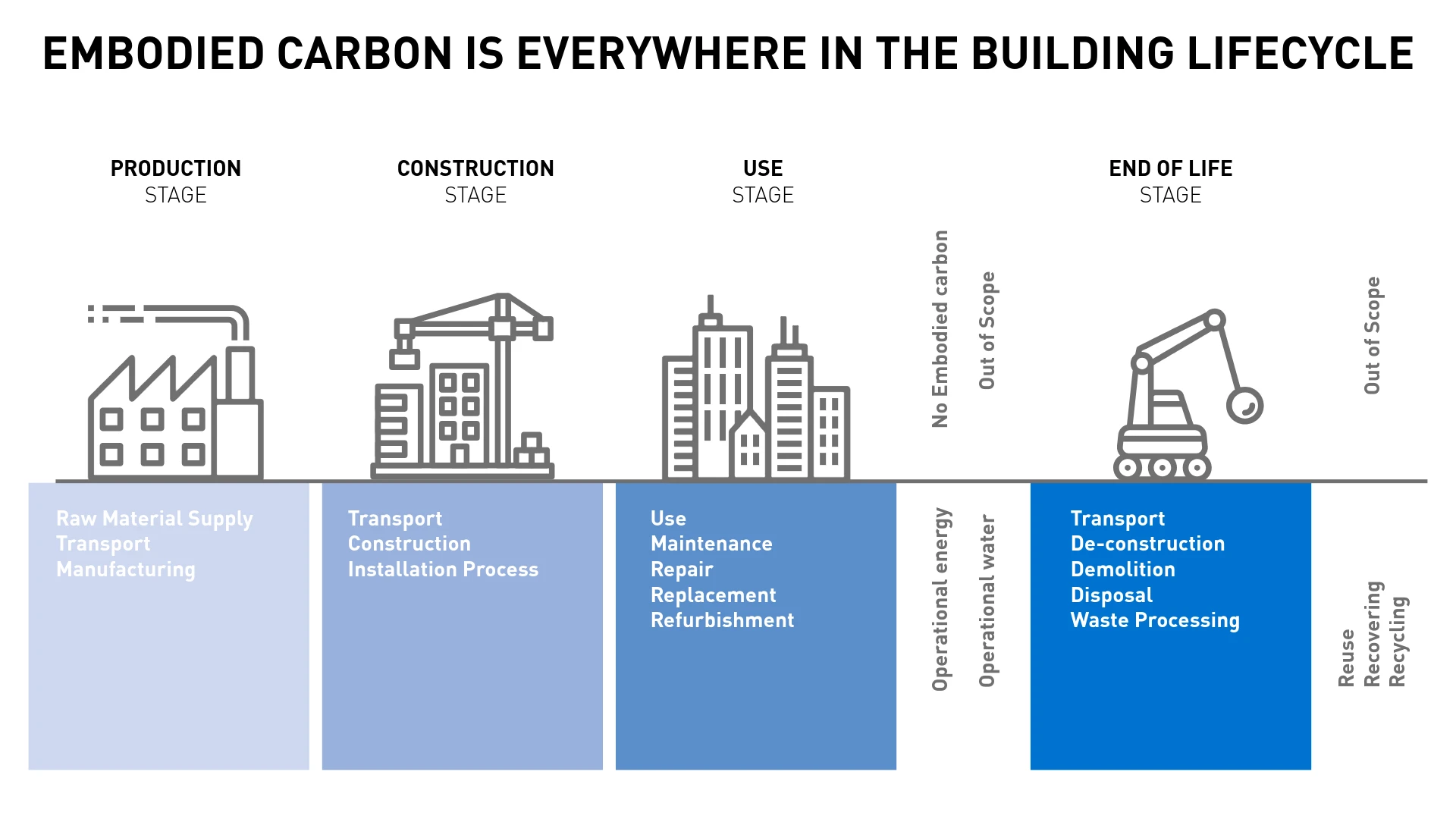 IMG_TEC_B2B_embodied carbon