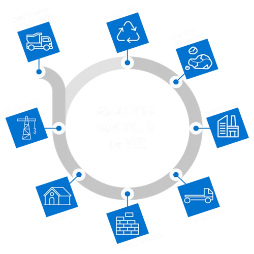 analyse du cycle de vie (acv)
