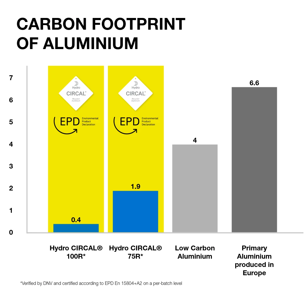 IMG_TEC_b2b_co2-footprint-alu