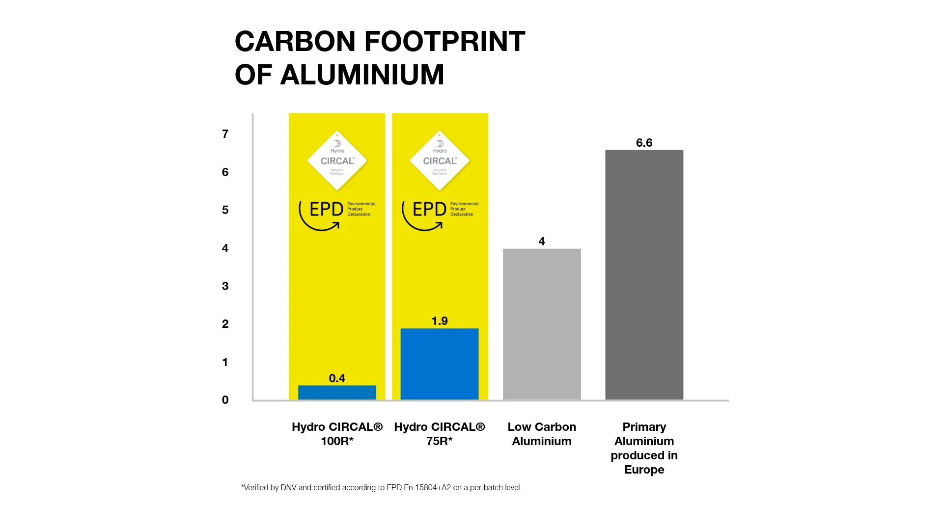 IMG_TEC_b2b_article_format_co2-footprint-alu_en