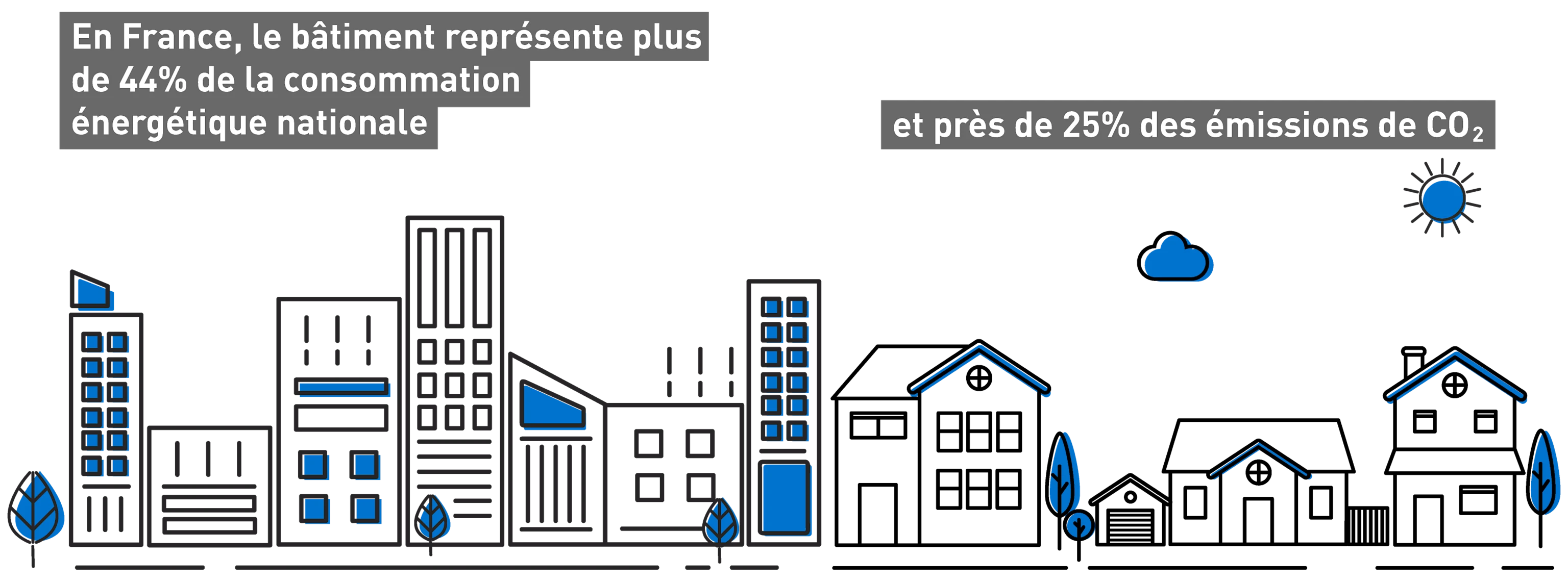 prêts pour la re2020 avec technal