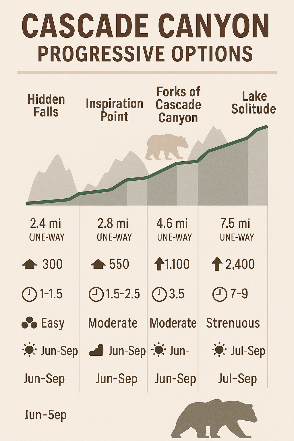 Cascade Canyon Progressive Options
