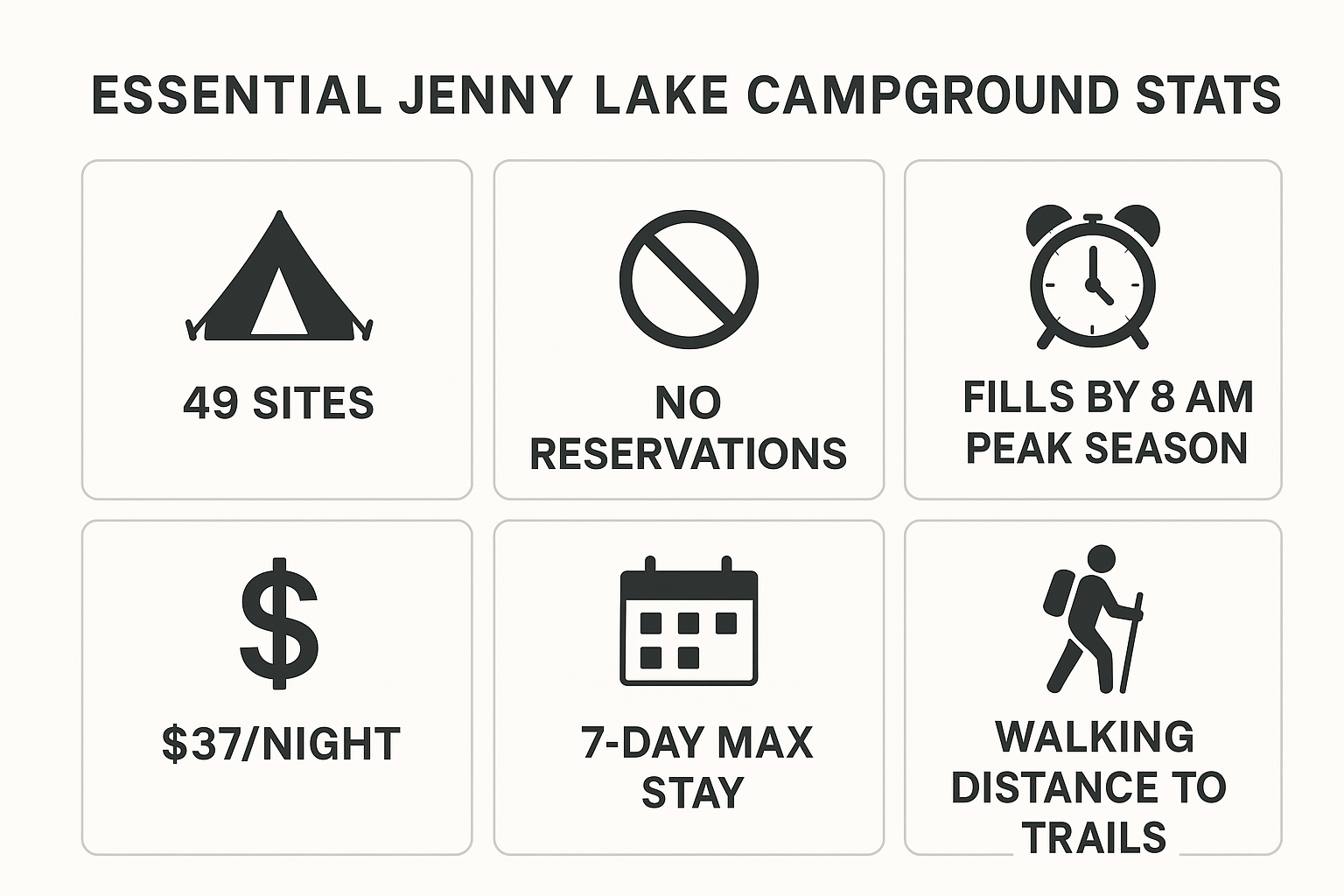 Jenny Lake stats