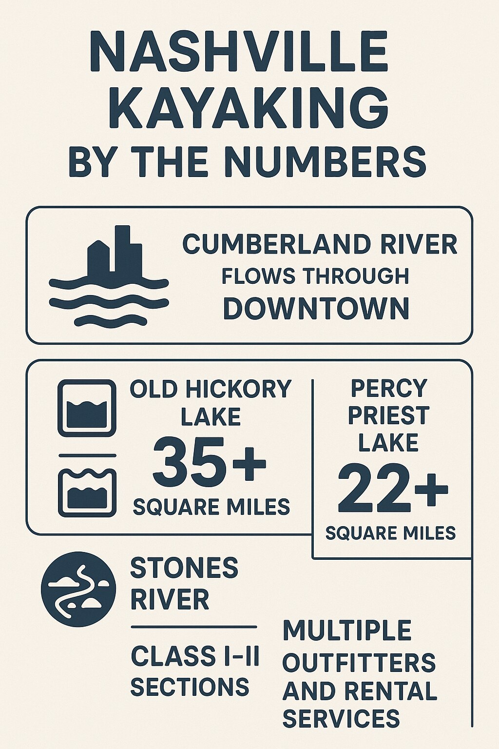 Nashville Kayaking by the Numbers