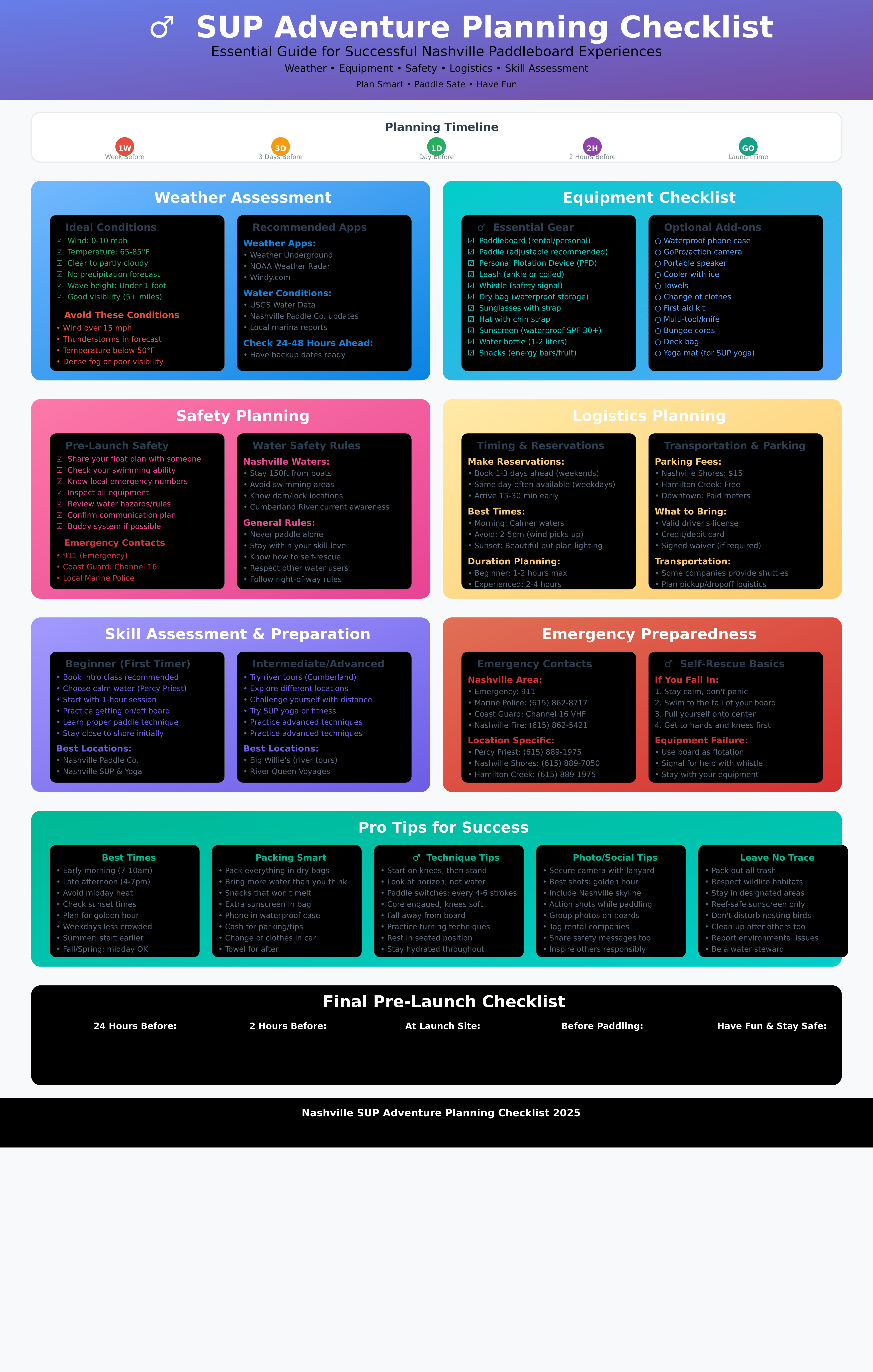 SUP Adventure Planning Checklist