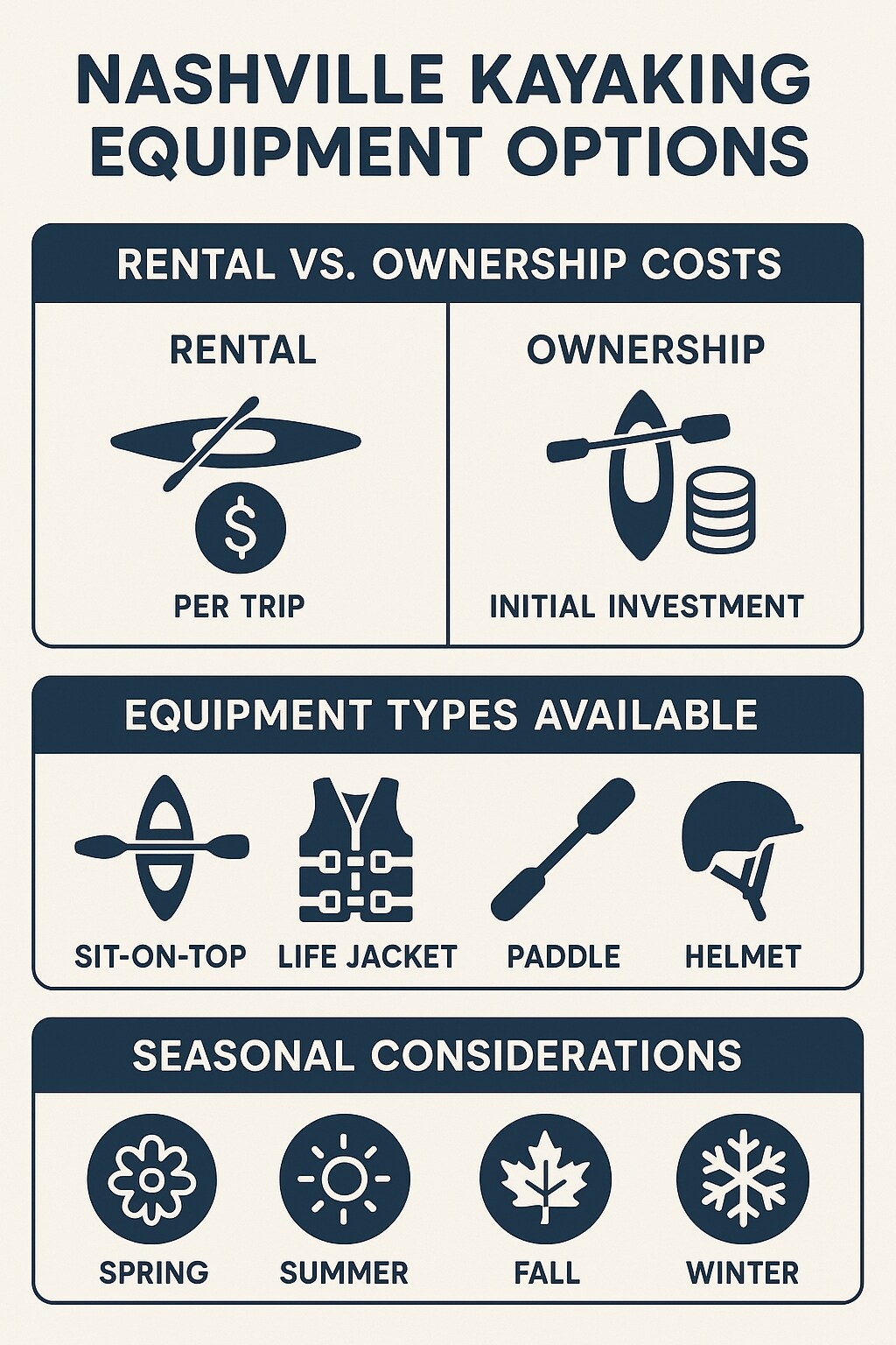 Nashville Kayaking Equipment Options