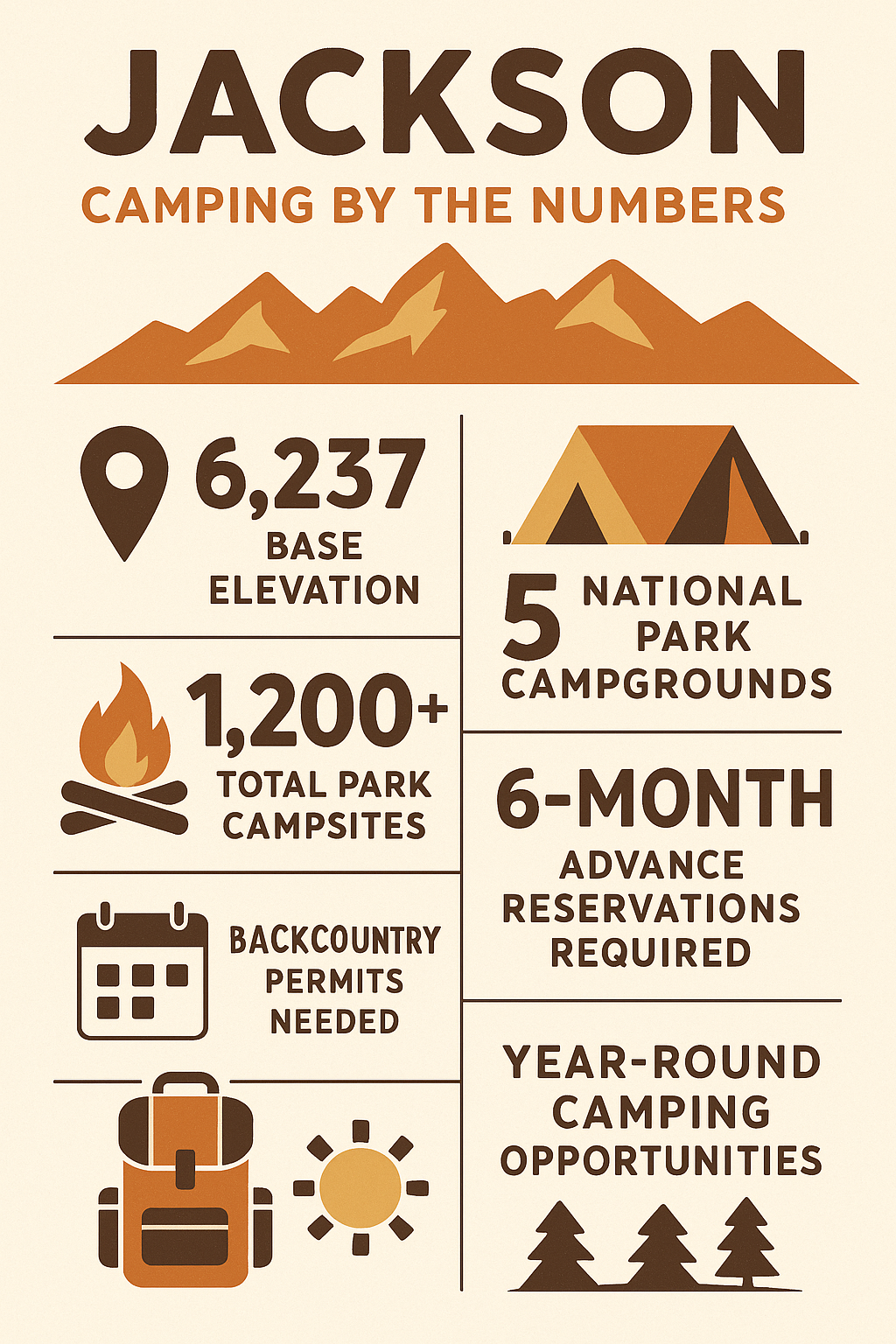 Jackson Camping by the Numbers