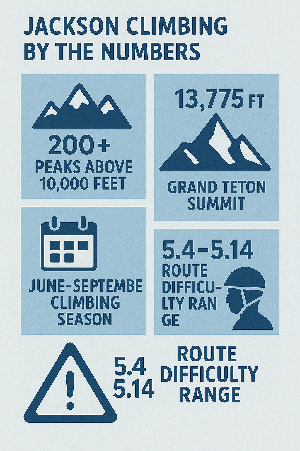 Jackson Climbing by the Numbers