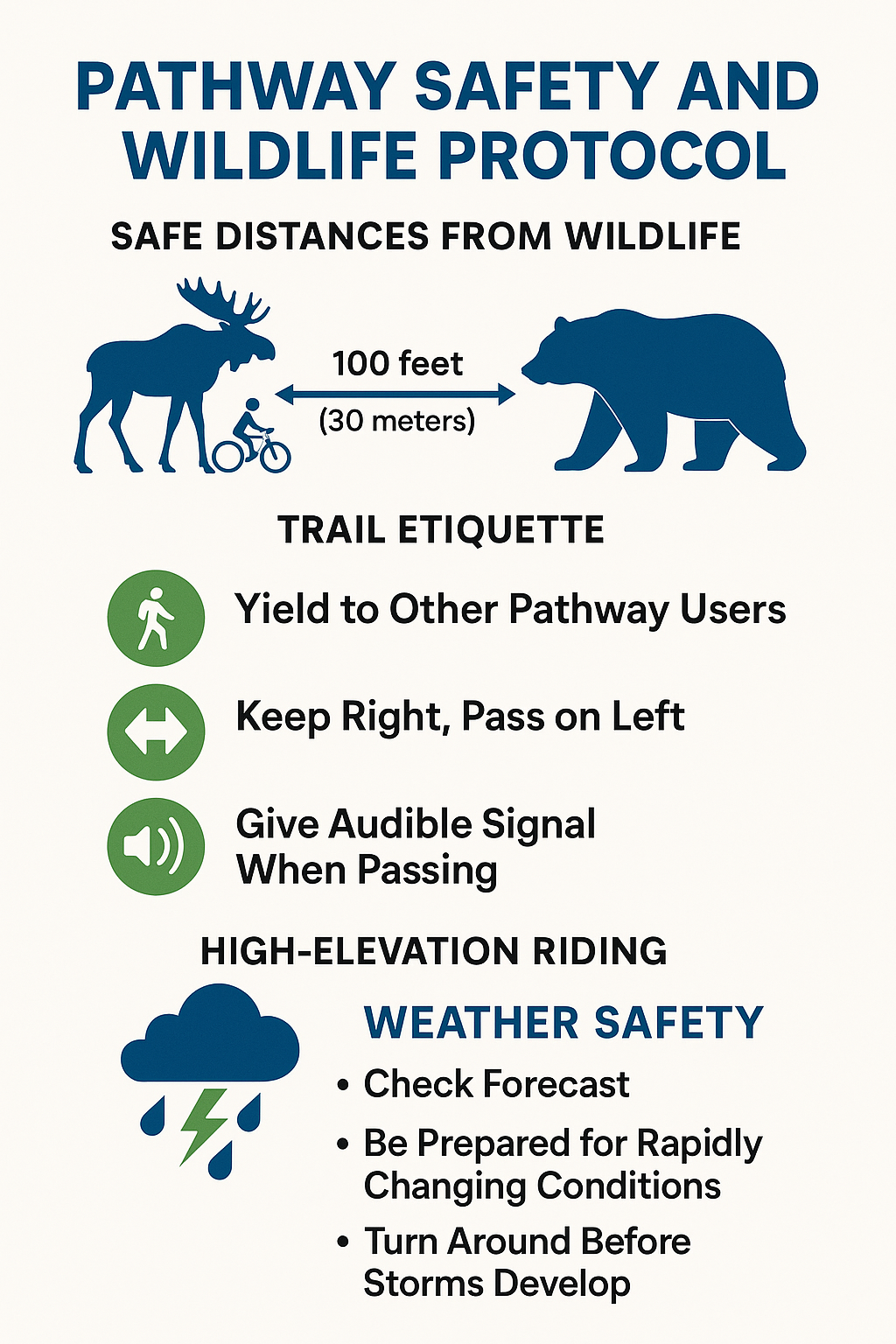 Pathway Safety and Wildlife Protocol