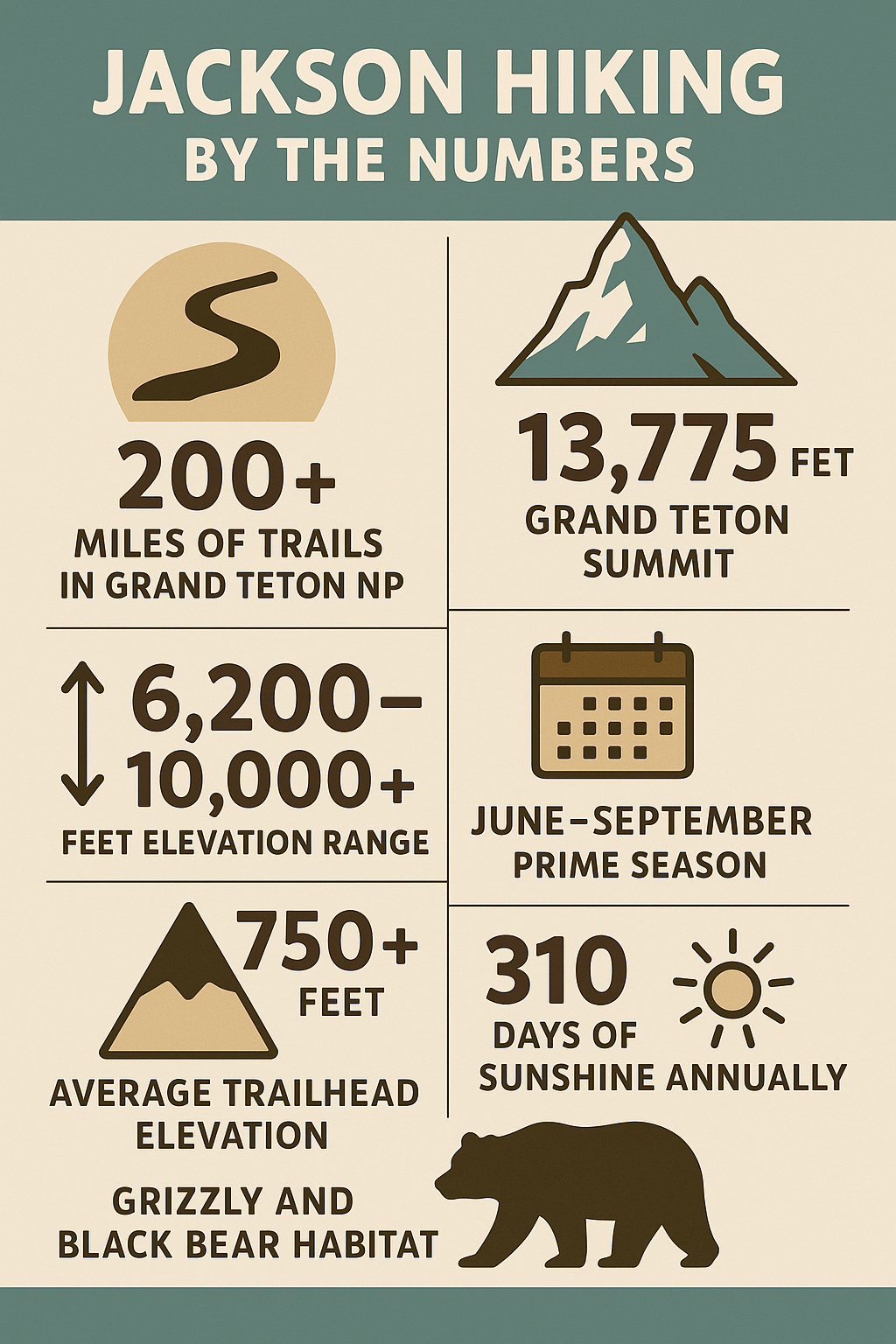 Jackson Hiking by the Numbers