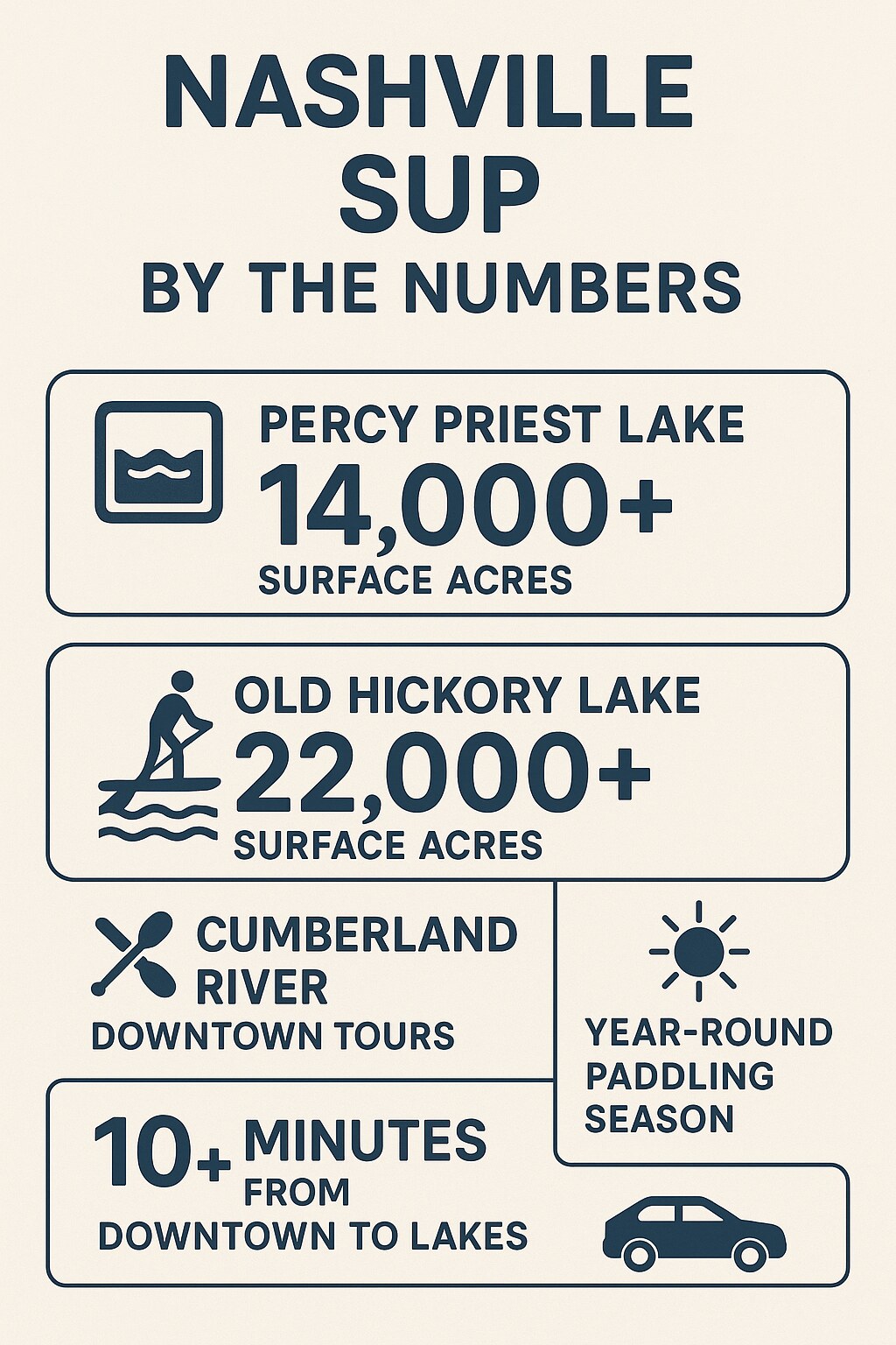 Nashville SUP by the Numbers
