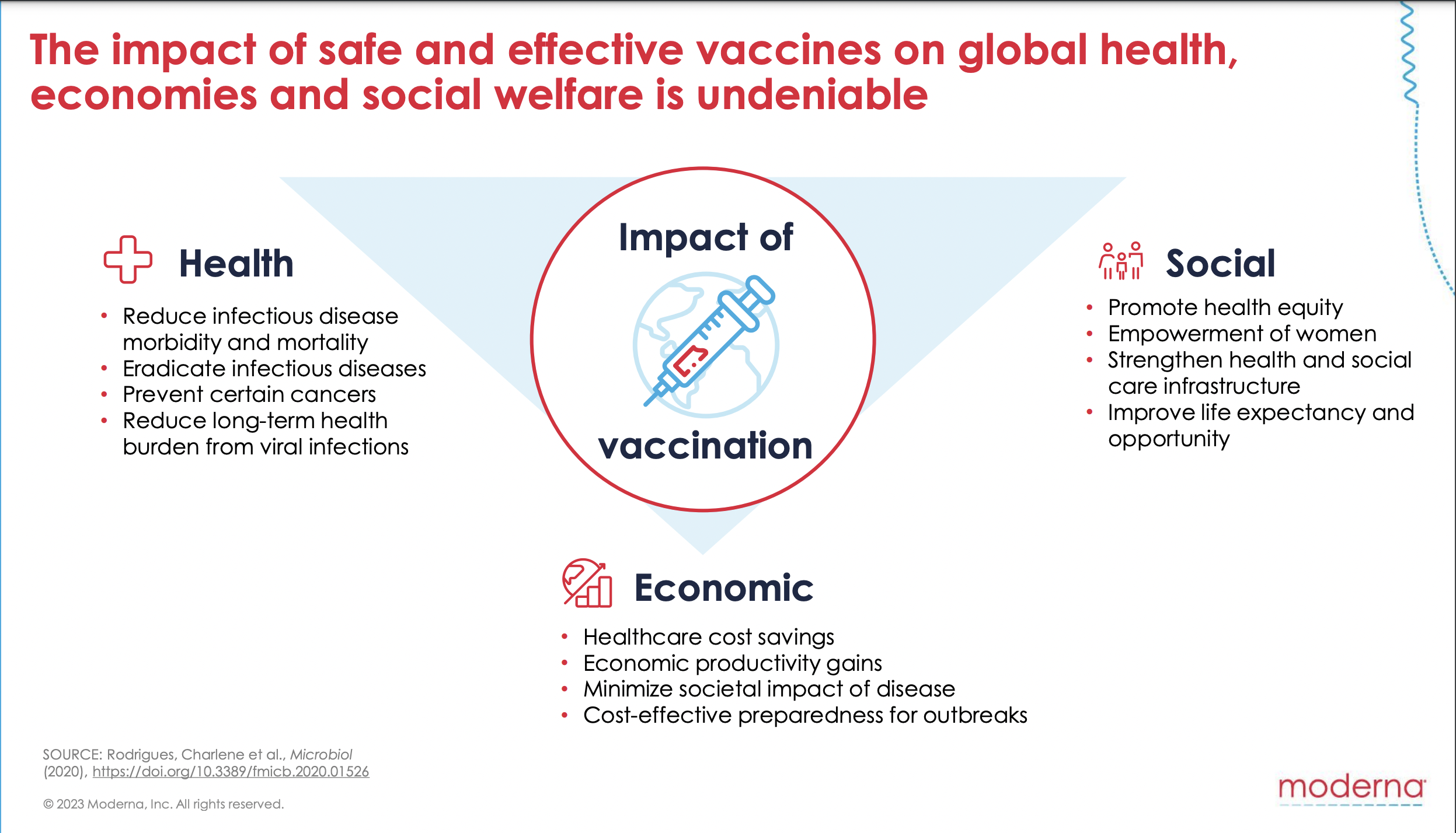 Moderna’s Fourth Vaccines Day