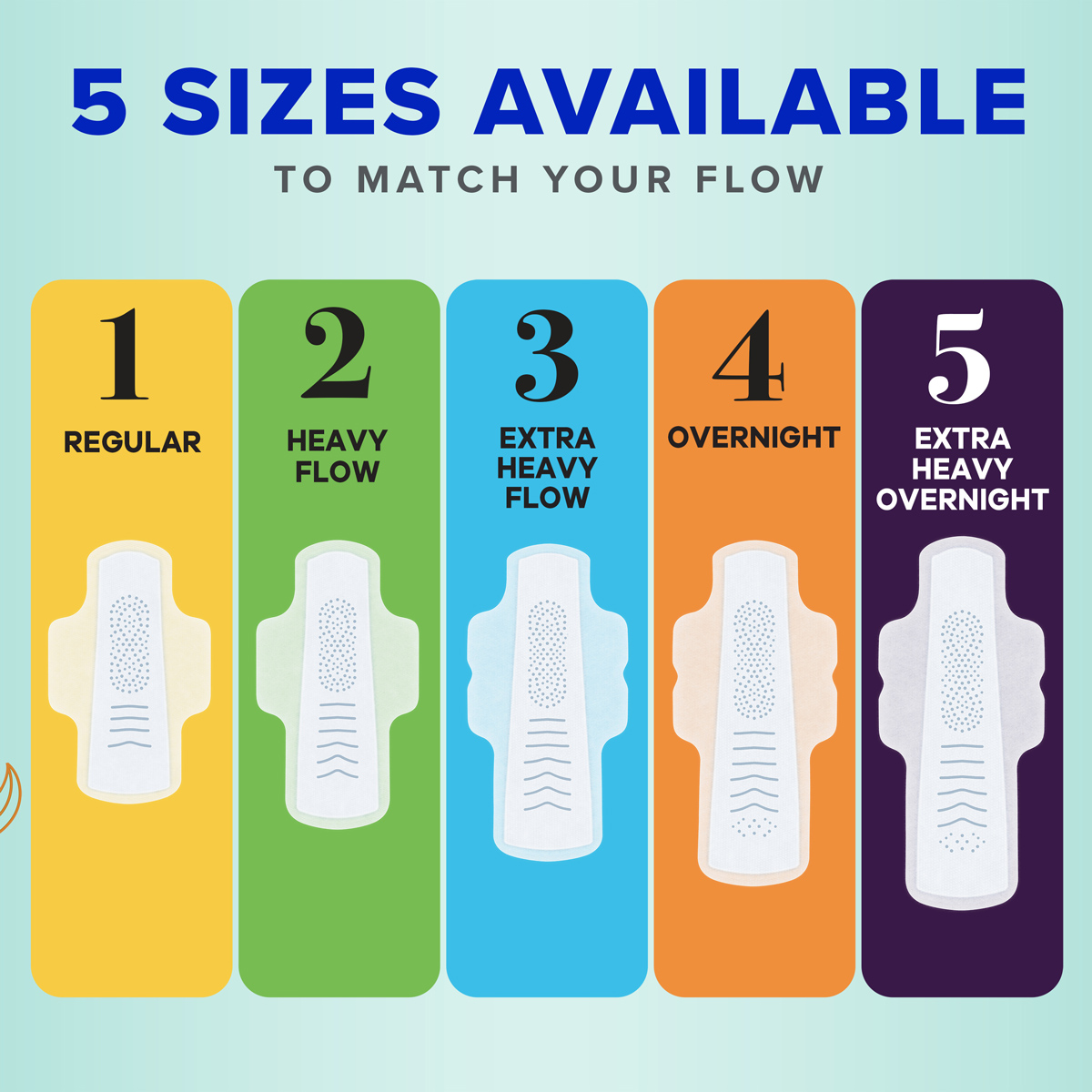 Always Pure Cotton with FlexFoam is available in five sizes to match your flow. Five FlexFoam pads are lined up in increasing absorbency: Regular, Heavy Flow, Extra Heavy Flow, Overnight, and Extra Heavy Overnight. 