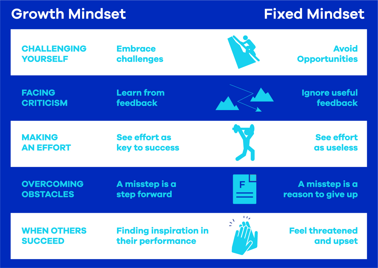 mindset differences