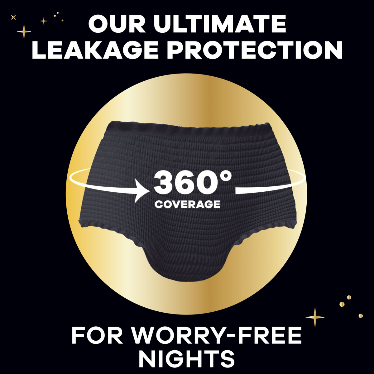 Our Ultimate Leakage protection for worry free nights. Features Always ZZZ Disposable Period Underwear with 360 degree icon overlayed on underwear image.