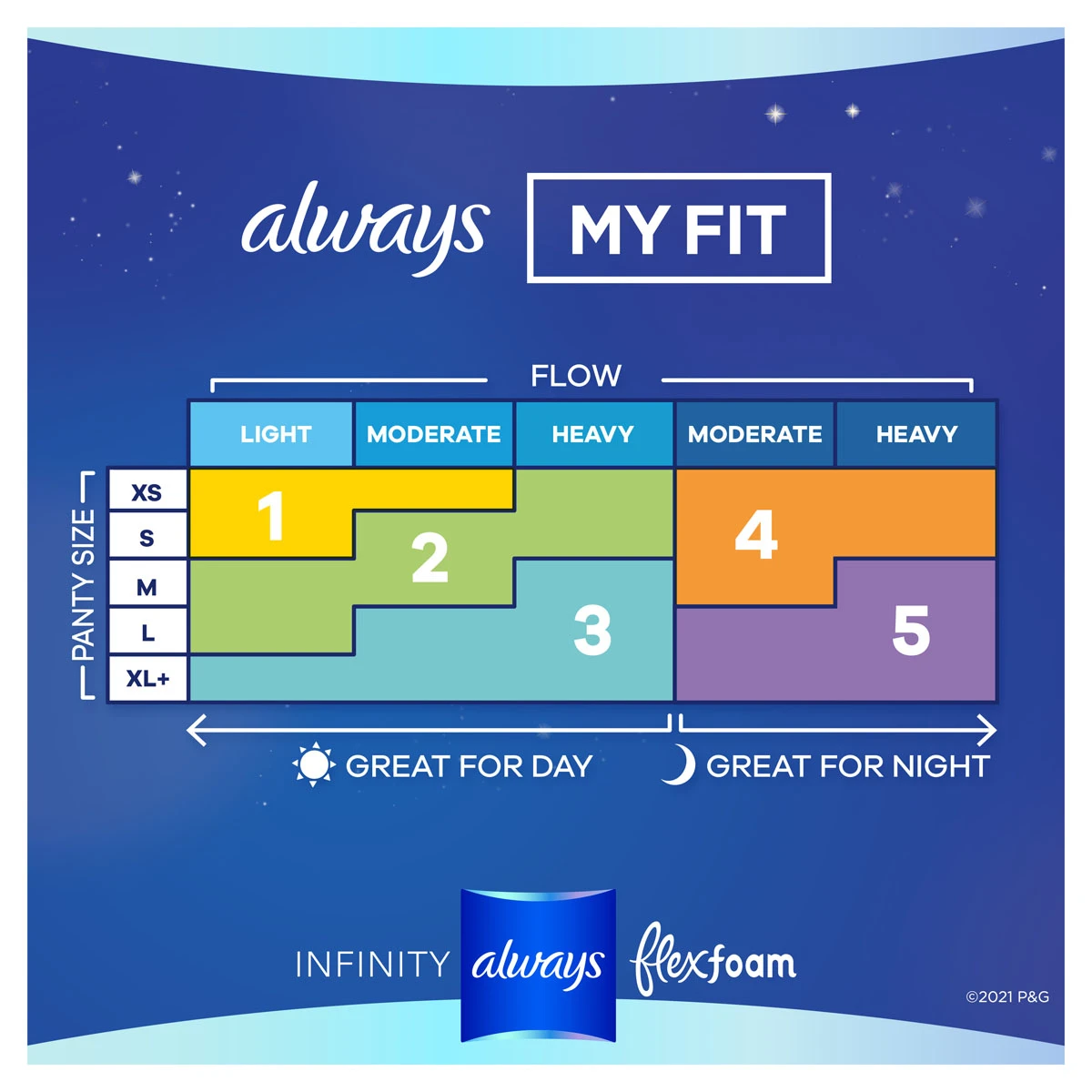 Always Radiant Feminine Pads For Women, Size 3 Extra Heavy Flow Absorbency,  With Flexfoam, With Wings, Unscented, 66 Count