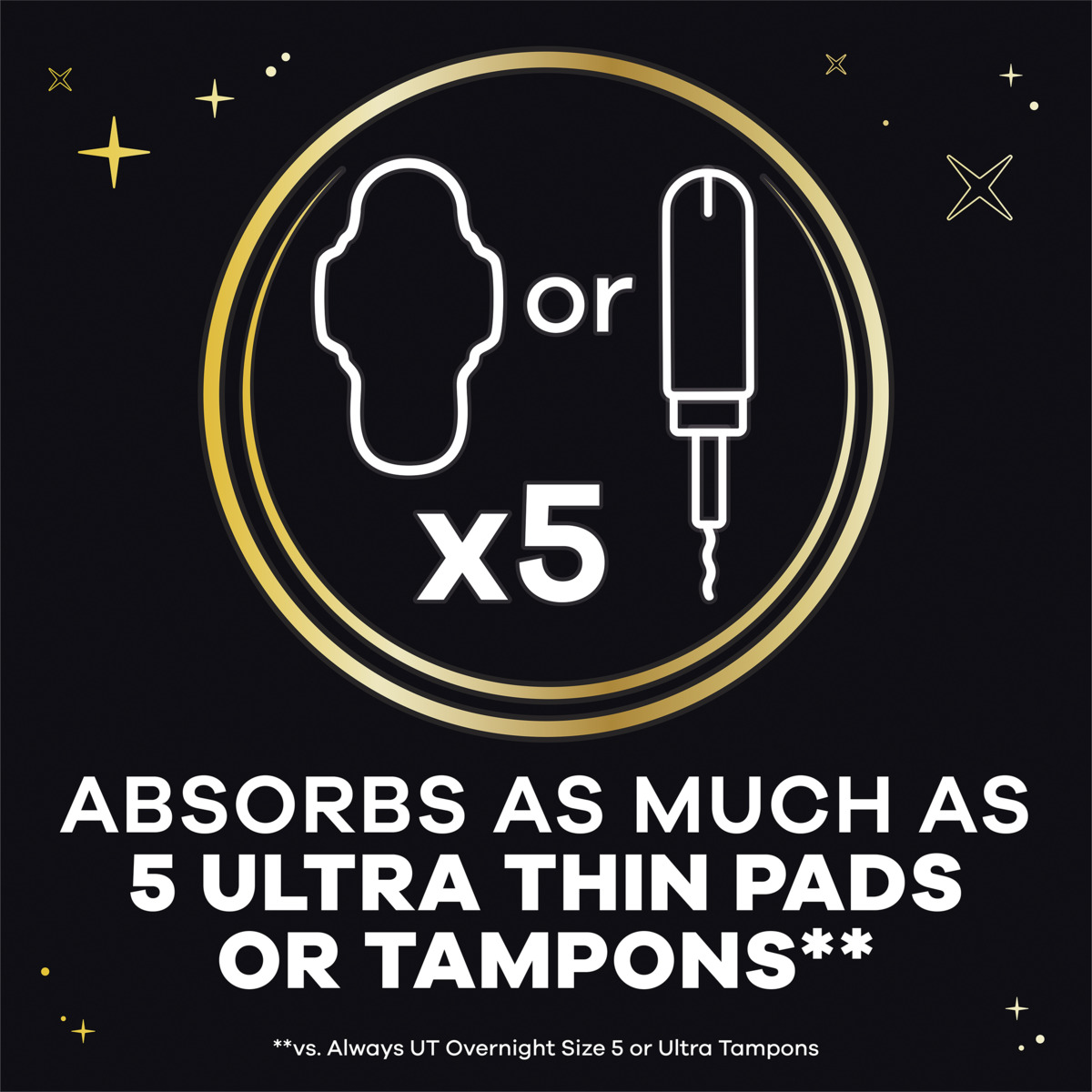 Graphic comparing absorption of product to five ultra-thin pads or tampons, emphasizing effectiveness.