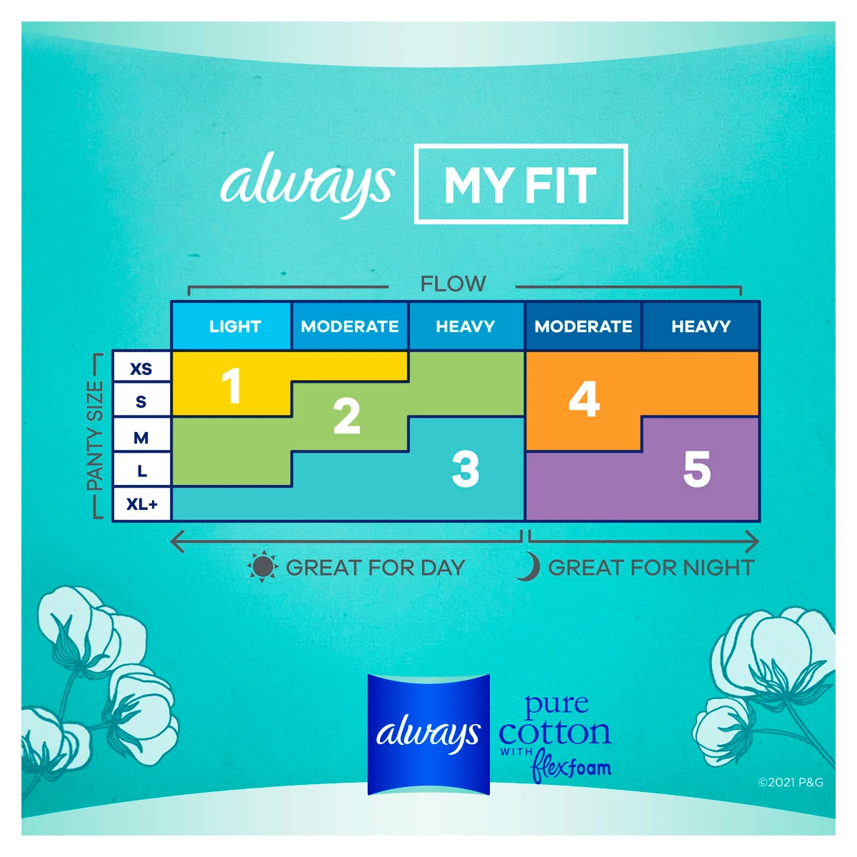 Always Pure Cotton with FlexFoam Pads Regular Absorbency Size 1, 14  count  