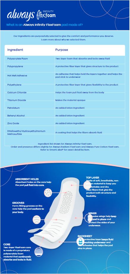 Always US Intimate Skincare ADP Anatomy Refresher