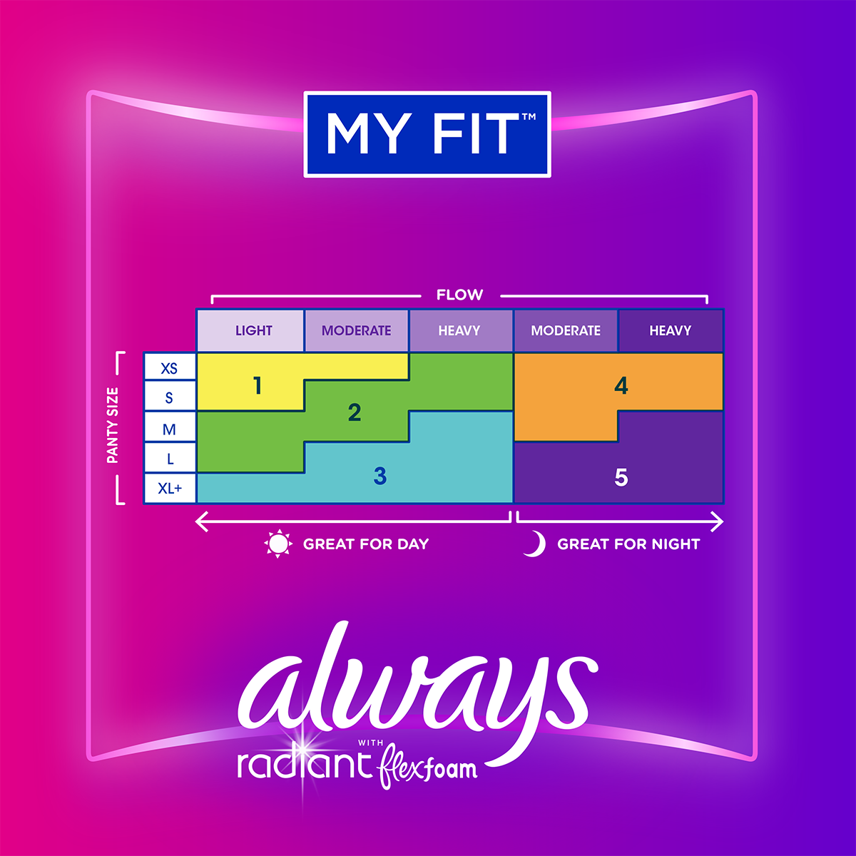  Always Radiant Feminine Pads For Women, Size 3 Extra Heavy  Absorbency, With Flexfoam, With Wings, Light Clean Scent, 22 Count x 3  Packs (66 Count Total) : Health & Household