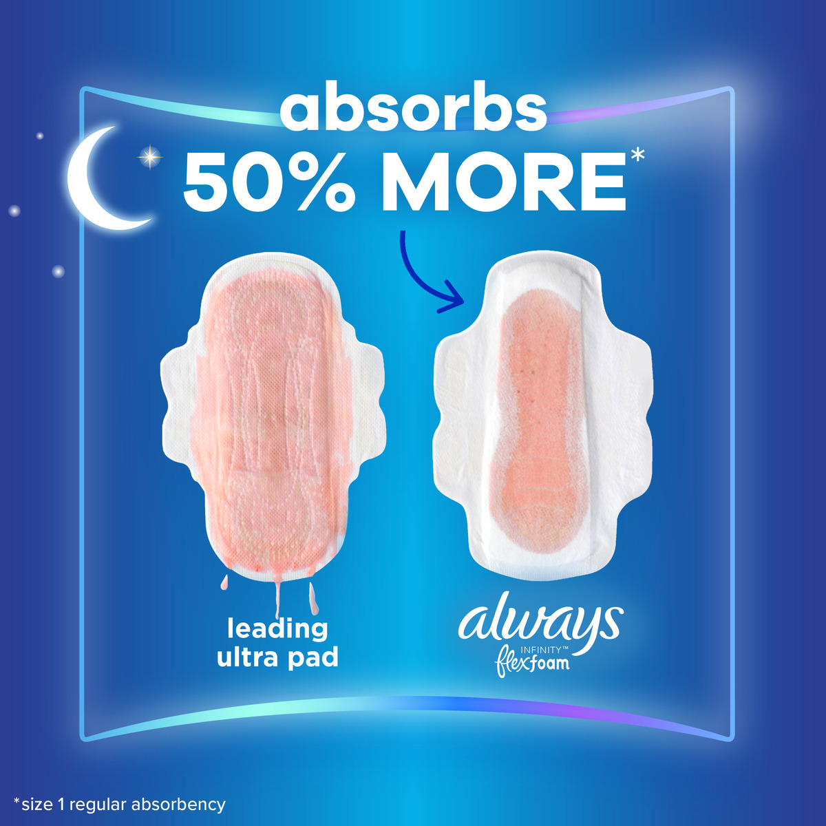Absorbs 50% More overnight pads