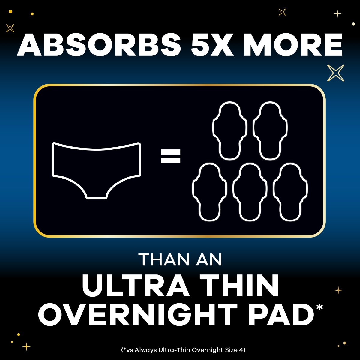 Always ZZZ Disposable Overnight Period Underwear for Women Size S M