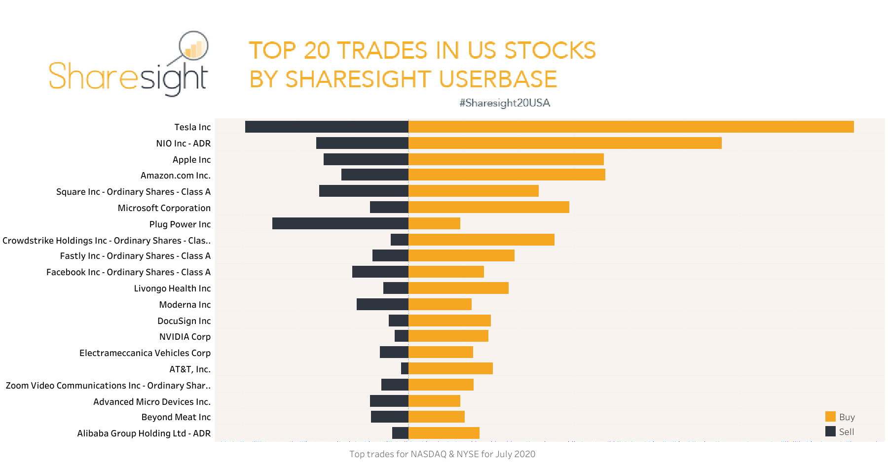 Sharesight20USA monthly snapshot July 2020