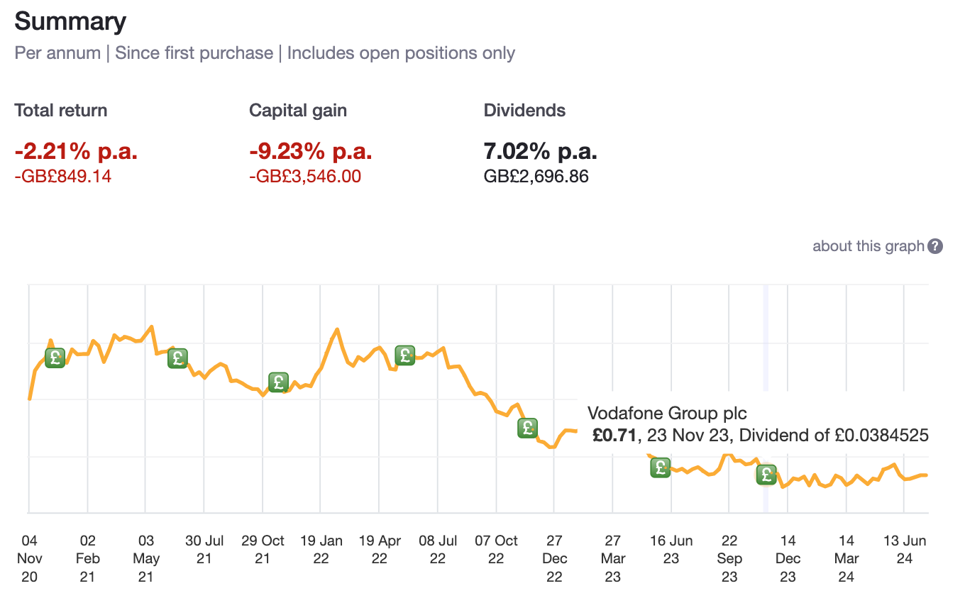 Sharesight UK dividend stock