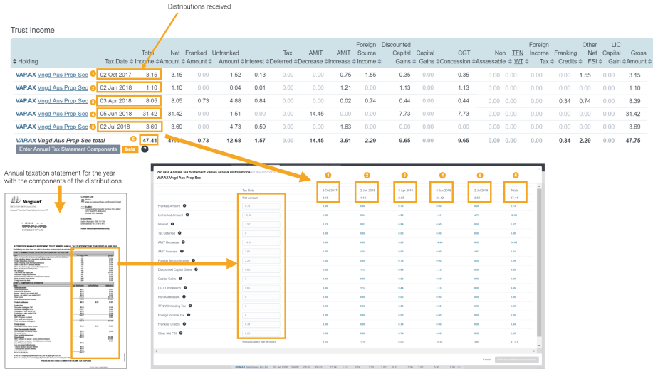 ETF annual tax components